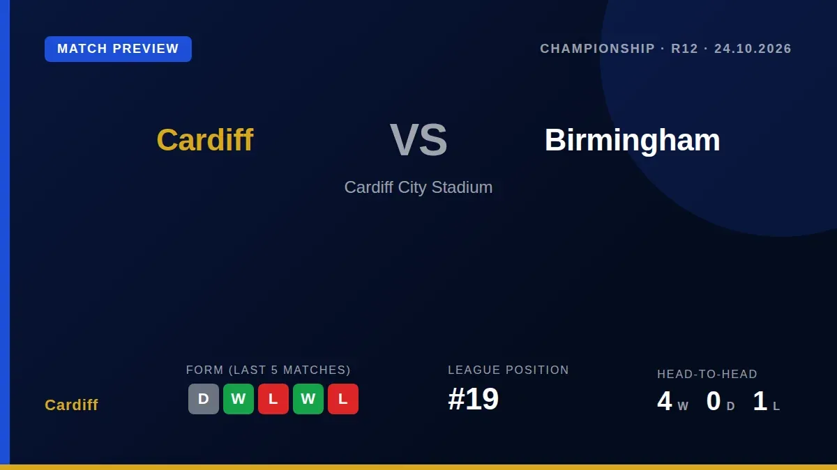 Cardiff City, 19th in the Championship, welcome fourth-placed Birmingham to the Cardiff City Stadium this Saturday...