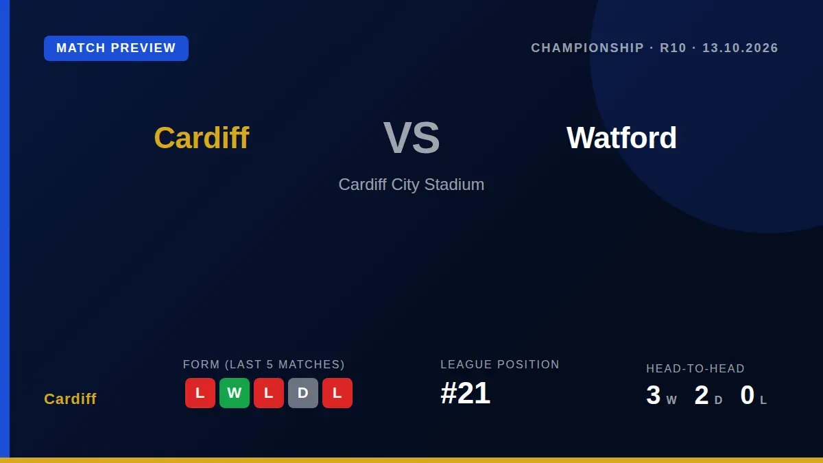 Cardiff City, 21st in the Championship, face Watford at home seeking to end a run of just one win in five league matches